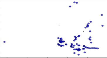 Portmouth restaurants spatial analysis